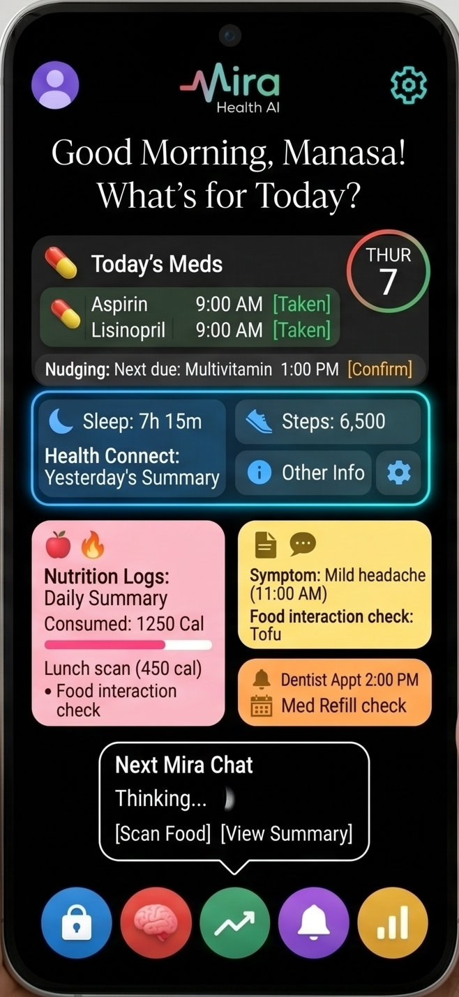 Mira Health AI Hub Dashboard